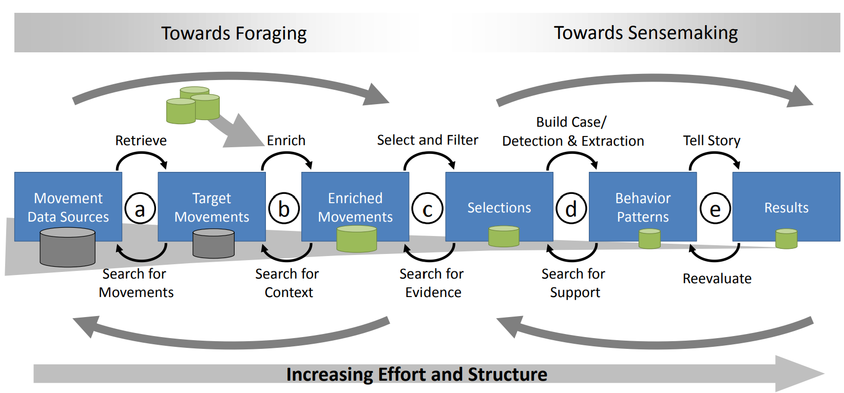 Visual Analytics of Human Mobility Behavior