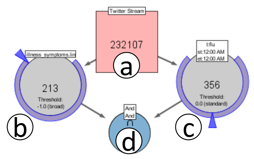 Geospatial Text Streams