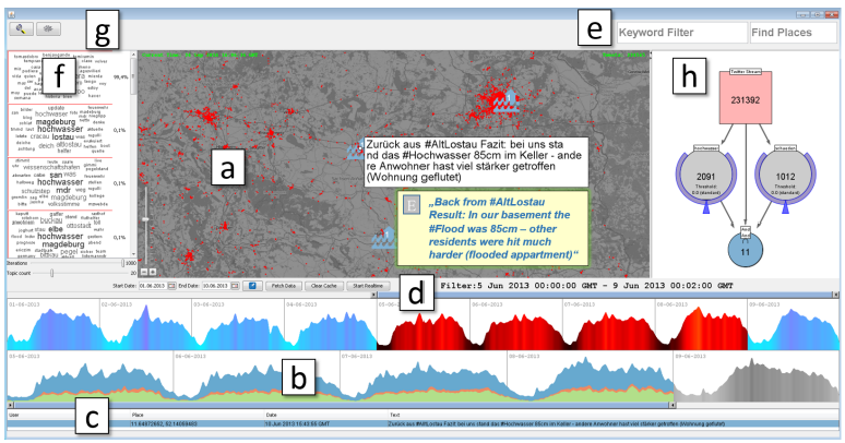 Twitter Situation Awareness