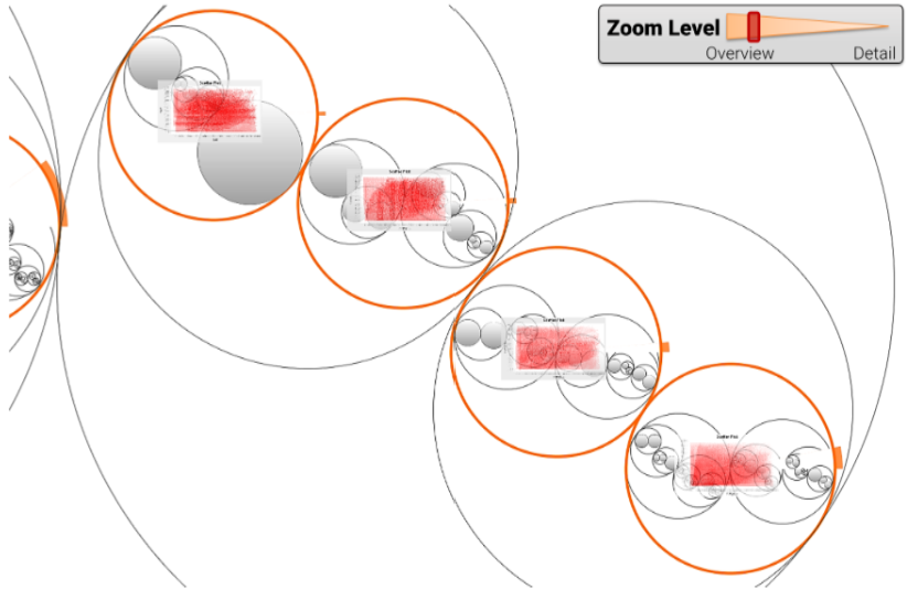 Visual Pattern-Driven Exploration