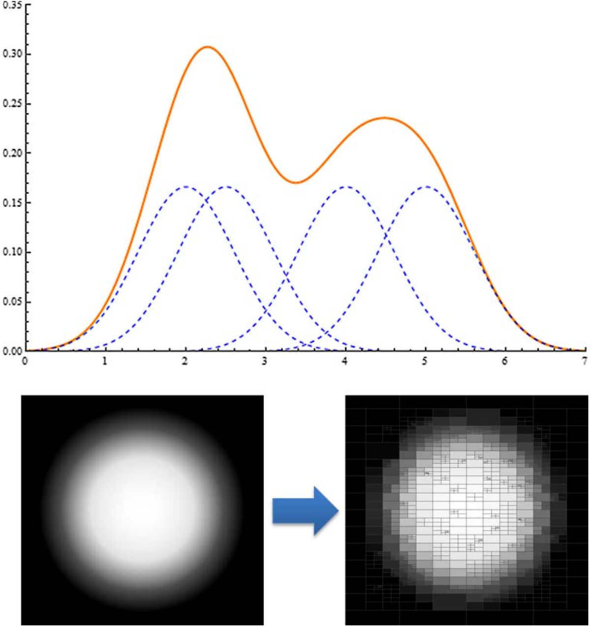 Social Media Location Discovery