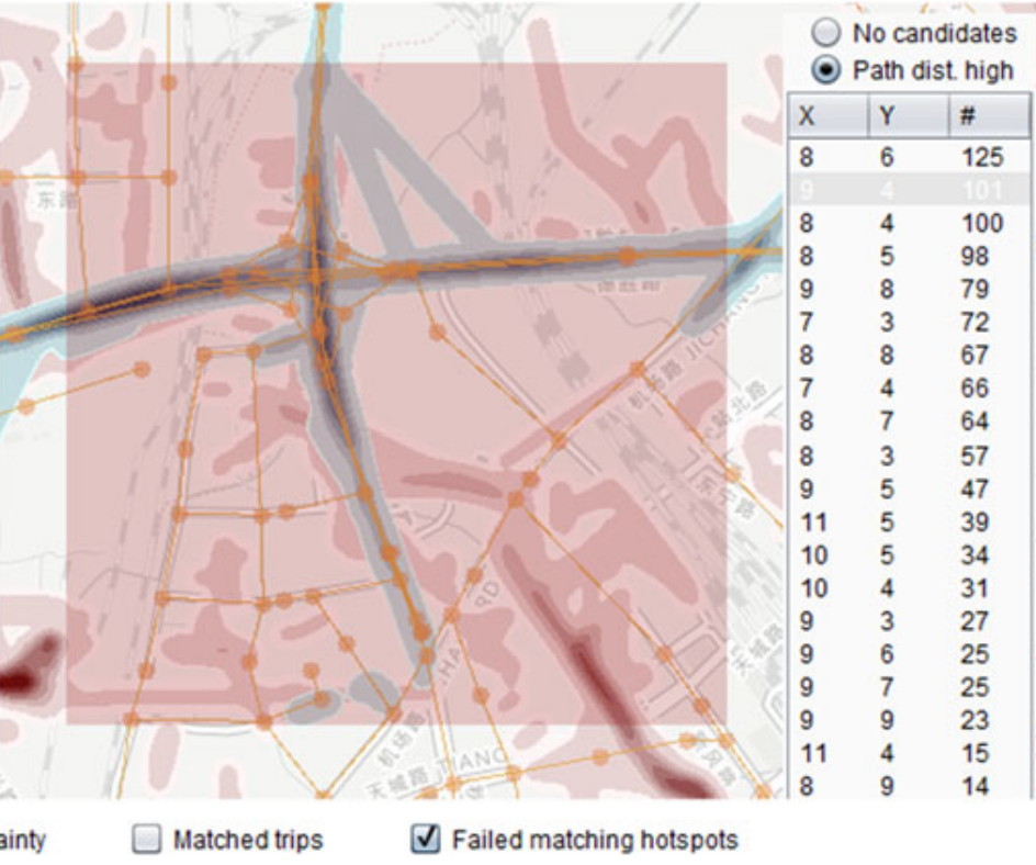 Visual Interactive Map Matching