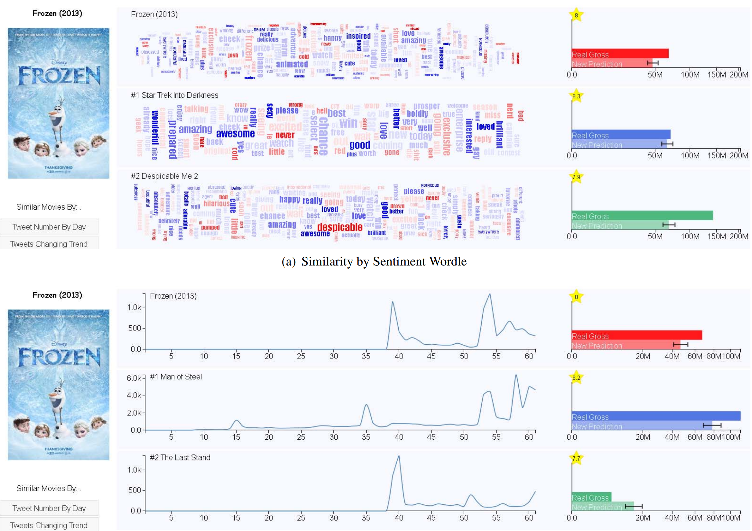 Predictive Analytics