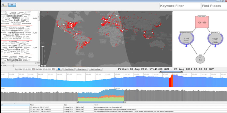 Geographical Visualization