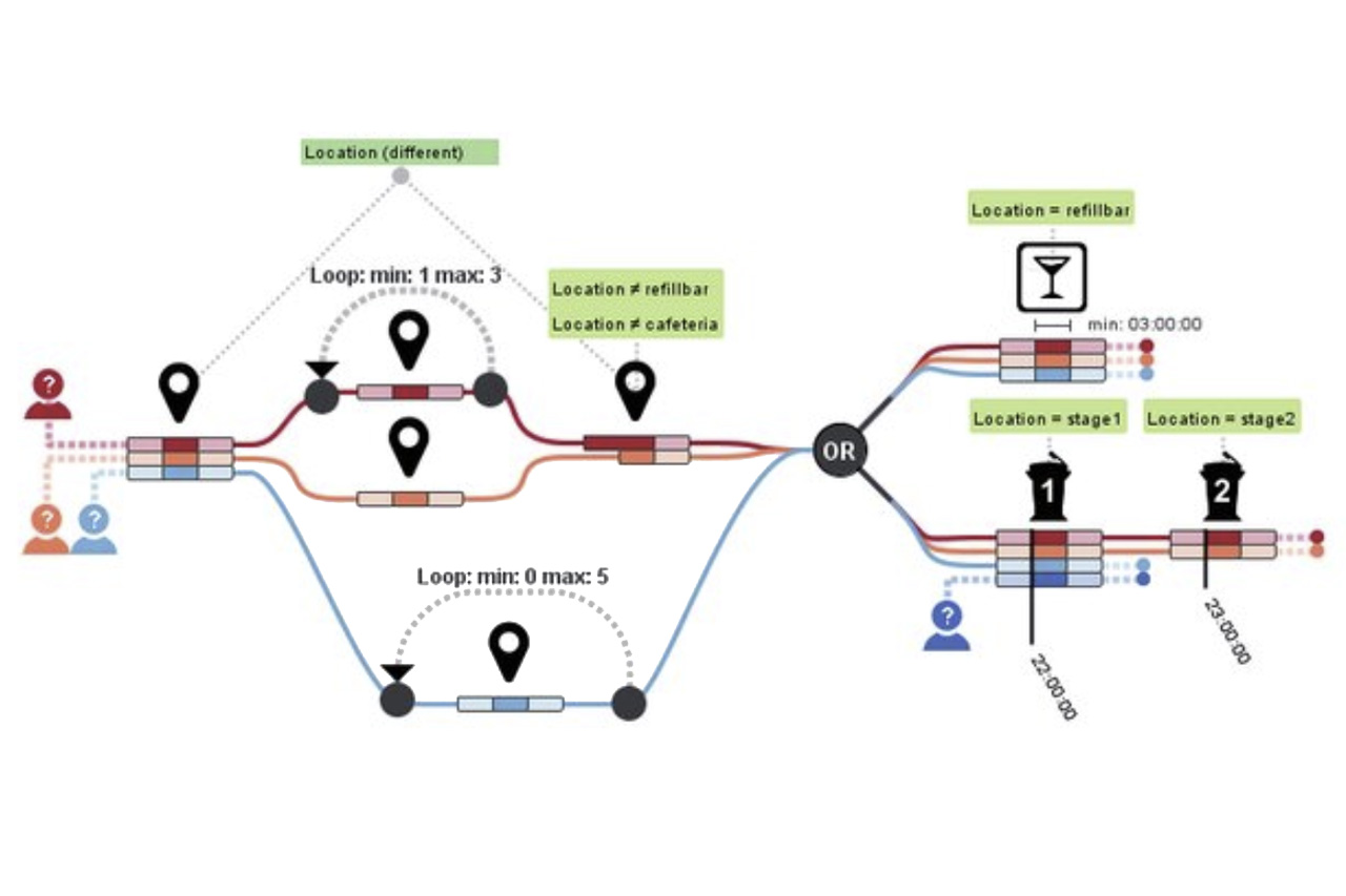 Information Visualization